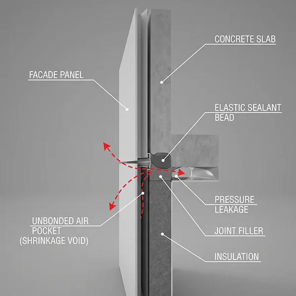 Incomplete seal at a building envelope junction creating an air leakage path